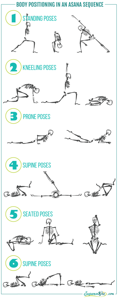 Body Position In Asana Sequence