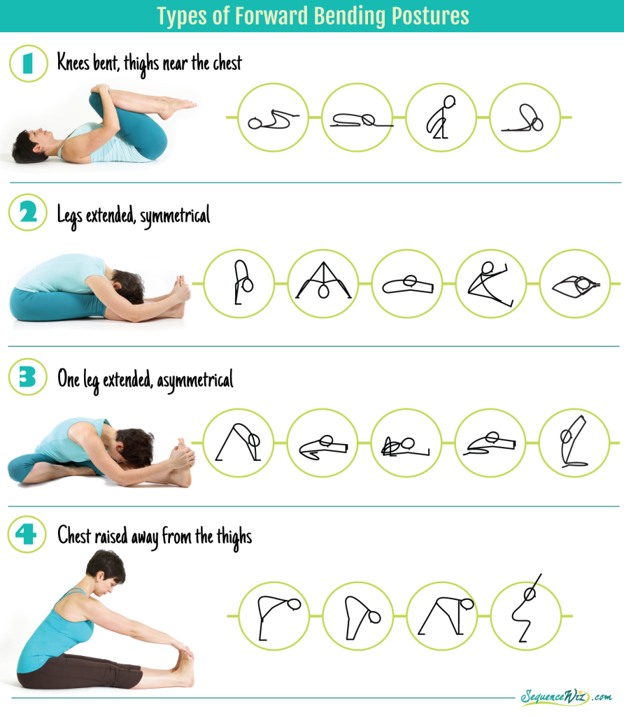 Types_of_FB_poses