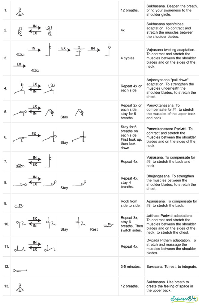 Shoulder Girdle Yoga Practice