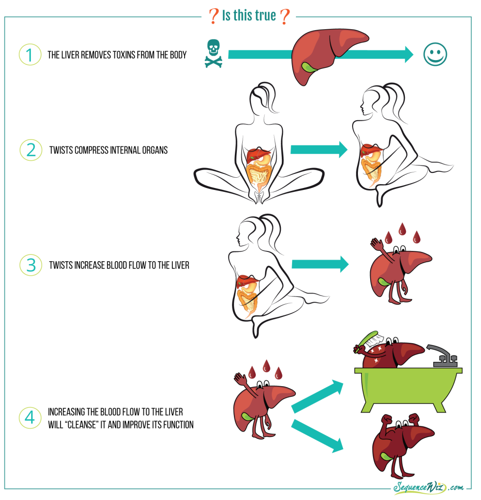 Do twists help detox the liver?