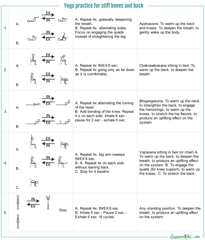Yoga practice for stiff knees and back