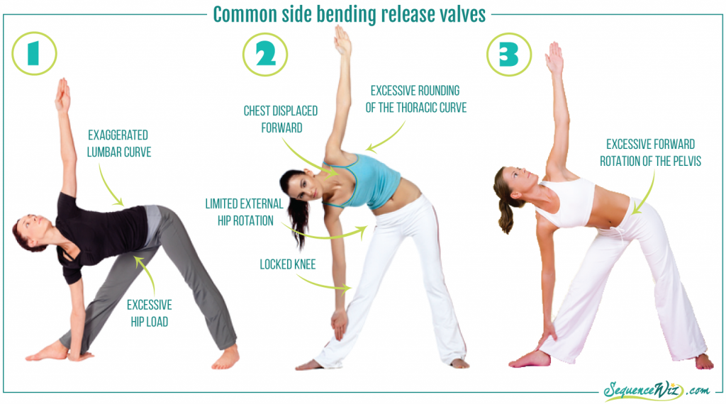 Release valves in lateral bends