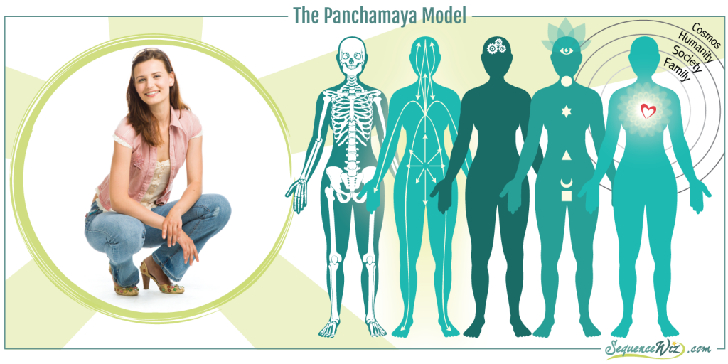 Panchamaya Model