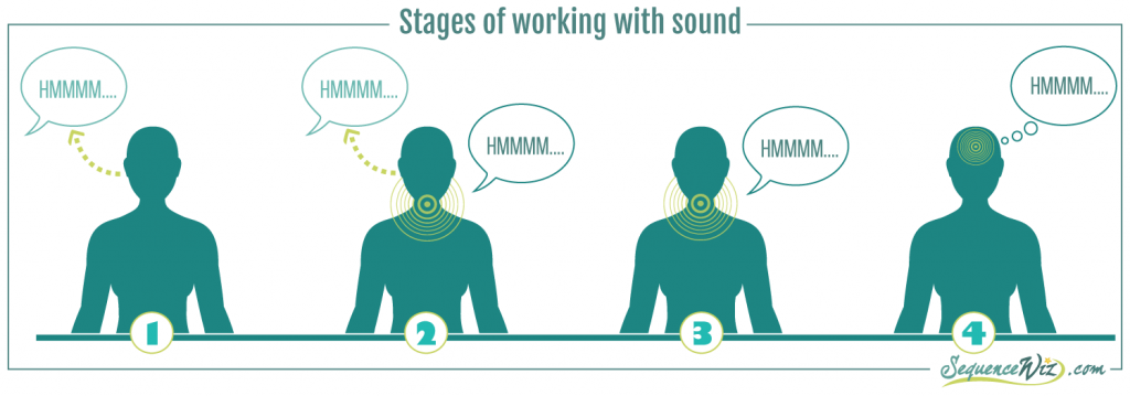 Chanting stages