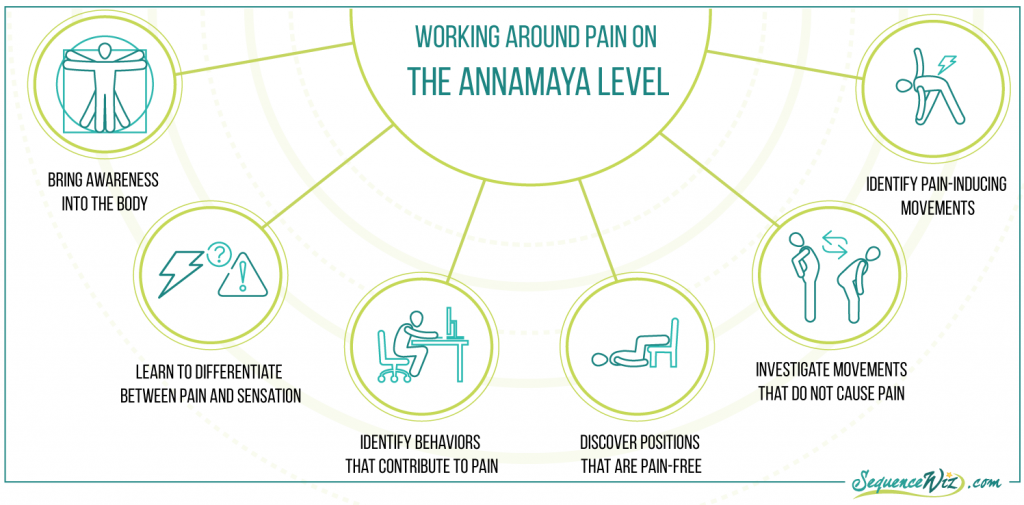 Work with chronic pain1