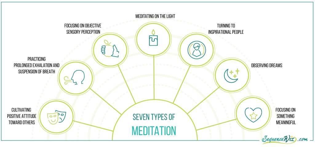 Types of meditation_work with chronic pain